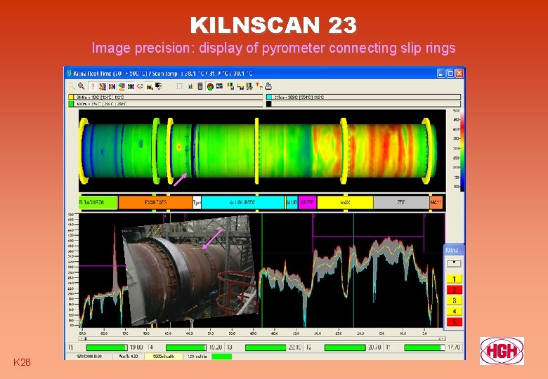 KILNSCAN 23 Image precision: display of pyrometer connecting slip rings K 28 