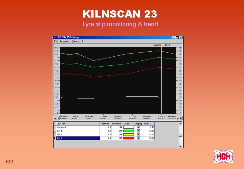 KILNSCAN 23 Tyre slip monitoring & trend K 31 
