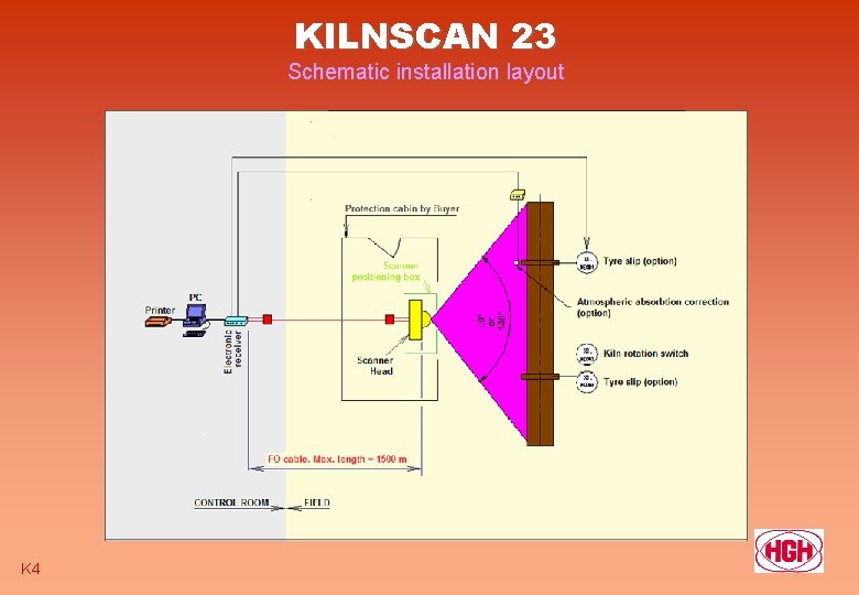 KILNSCAN 23 Schematic installation layout K 4 