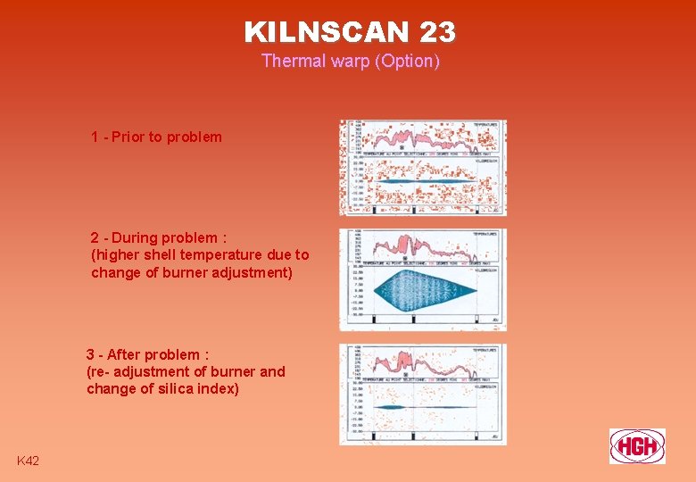 KILNSCAN 23 Thermal warp (Option) 1 - Prior to problem 2 - During problem