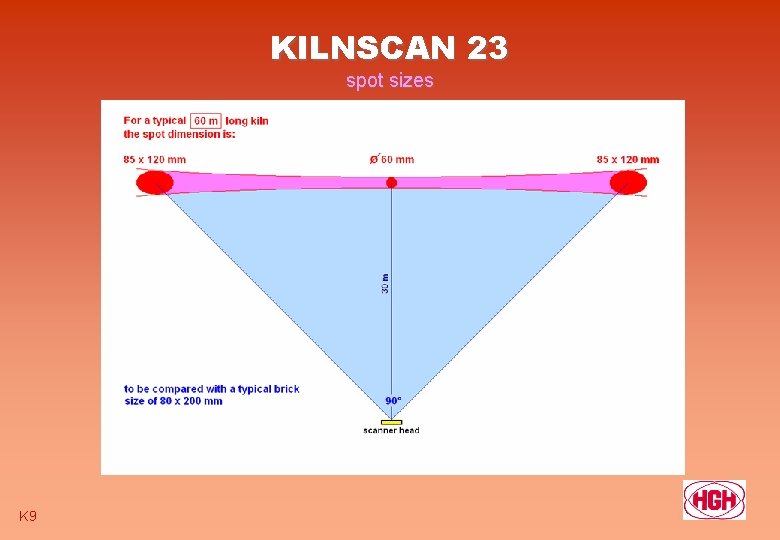 KILNSCAN 23 spot sizes K 9 
