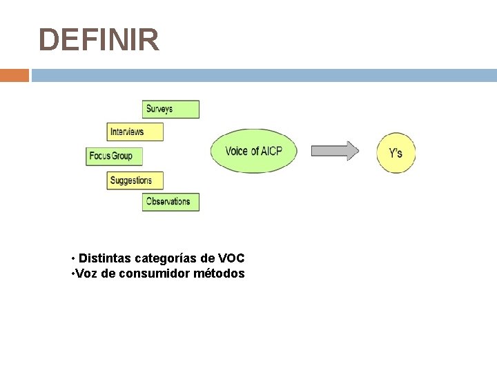 DEFINIR • Distintas categorías de VOC • Voz de consumidor métodos 