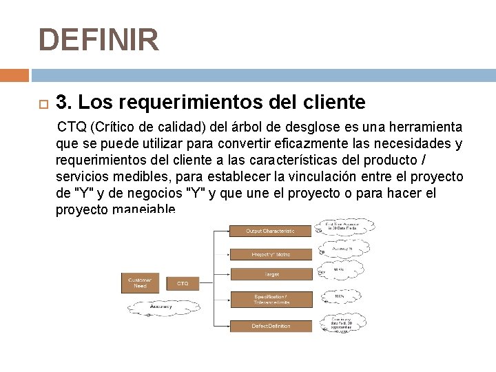 DEFINIR 3. Los requerimientos del cliente CTQ (Crítico de calidad) del árbol de desglose