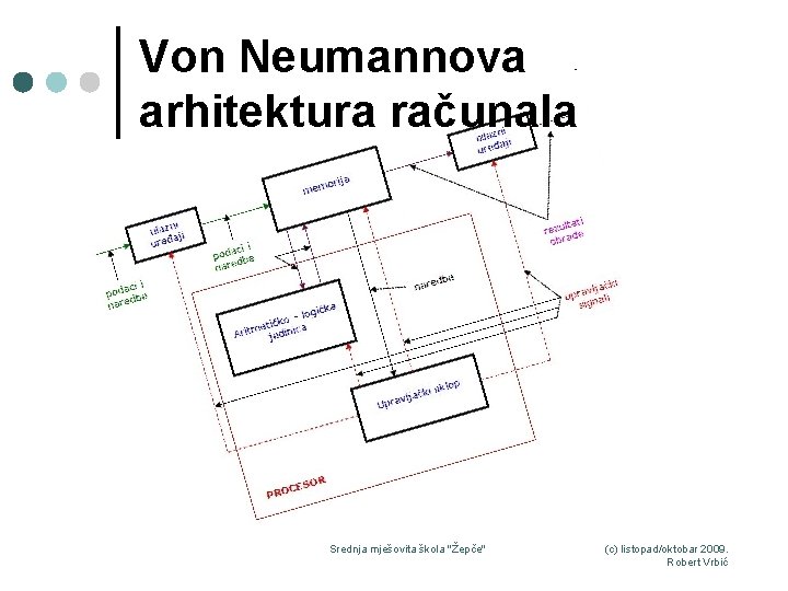 Von Neumannova arhitektura računala Srednja mješovita škola "Žepče" (c) listopad/oktobar 2009. Robert Vrbić 