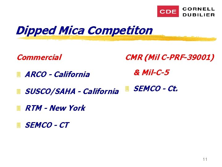 Dipped Mica Competiton Commercial 3 ARCO - California CMR (Mil C-PRF-39001) & Mil-C-5 3