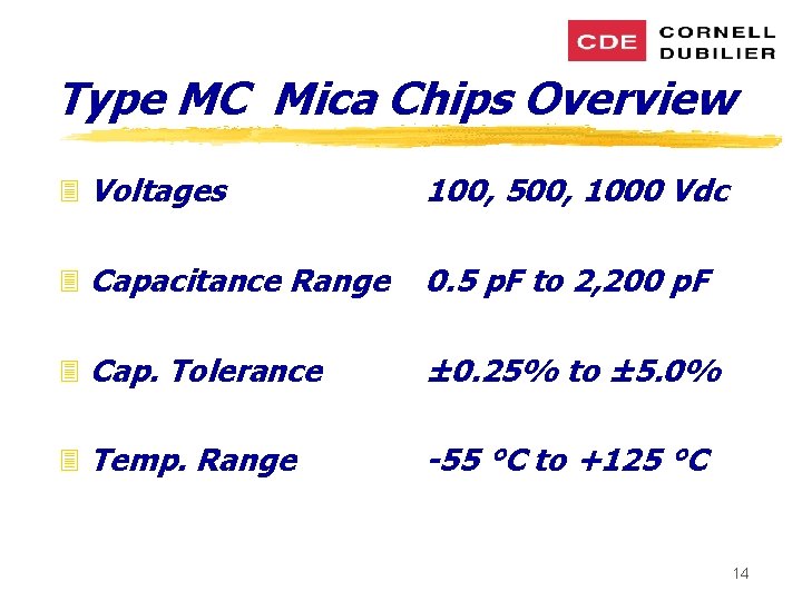 Type MC Mica Chips Overview 3 Voltages 100, 500, 1000 Vdc 3 Capacitance Range