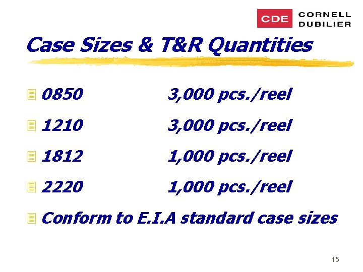 Case Sizes & T&R Quantities 3 0850 3, 000 pcs. /reel 3 1210 3,