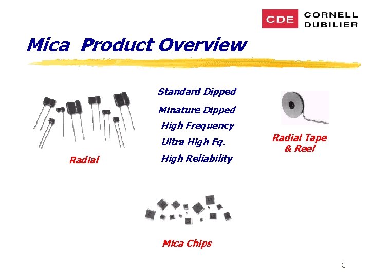 Mica Product Overview Standard Dipped Minature Dipped High Frequency Ultra High Fq. Radial High