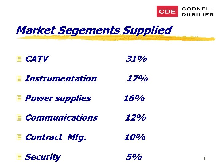 Market Segements Supplied 3 CATV 31% 3 Instrumentation 17% 3 Power supplies 16% 3