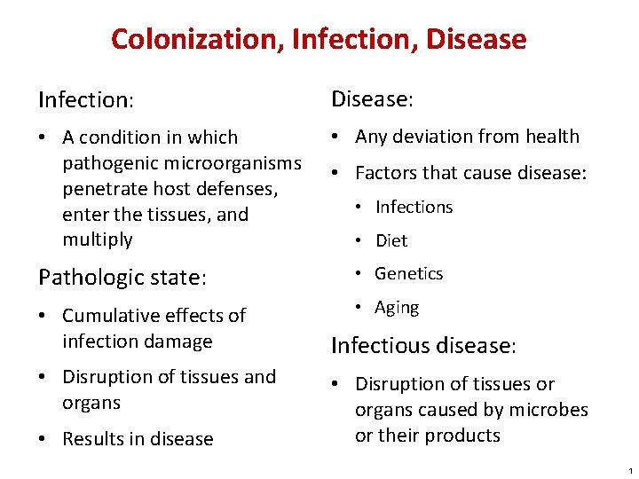 Colonization, Infection, Disease Infection: Disease: • A condition in which pathogenic microorganisms penetrate host