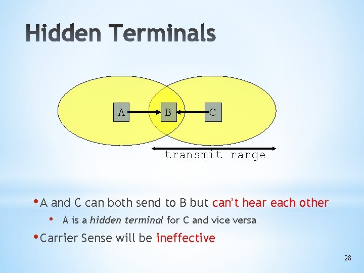 A B C transmit range • A and C can both send to B