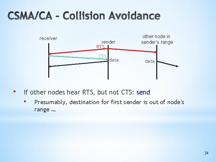 receiver sender RTS CTS • data other node in sender’s range data If other