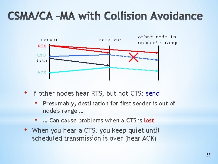 sender RTS receiver other node in sender’s range CTS data ACK • • If
