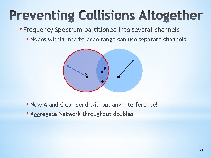  • Frequency Spectrum partitioned into several channels • Nodes within interference range can