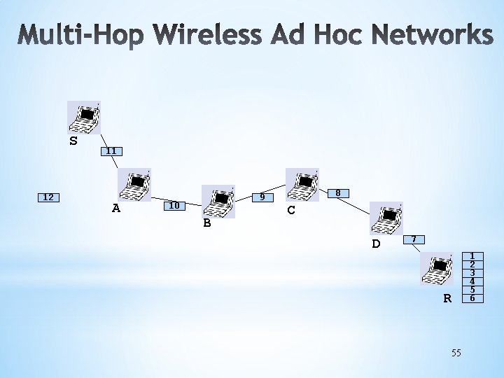 S 12 11 A 9 10 B 8 C D 7 R 55 1