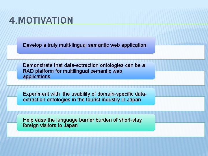 4. MOTIVATION Develop a truly multi-lingual semantic web application Demonstrate that data-extraction ontologies can