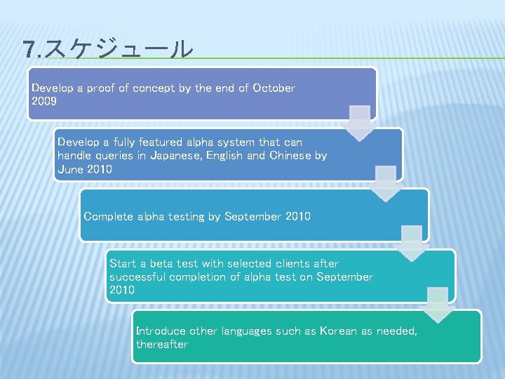 7. スケジュール Develop a proof of concept by the end of October 2009 Develop