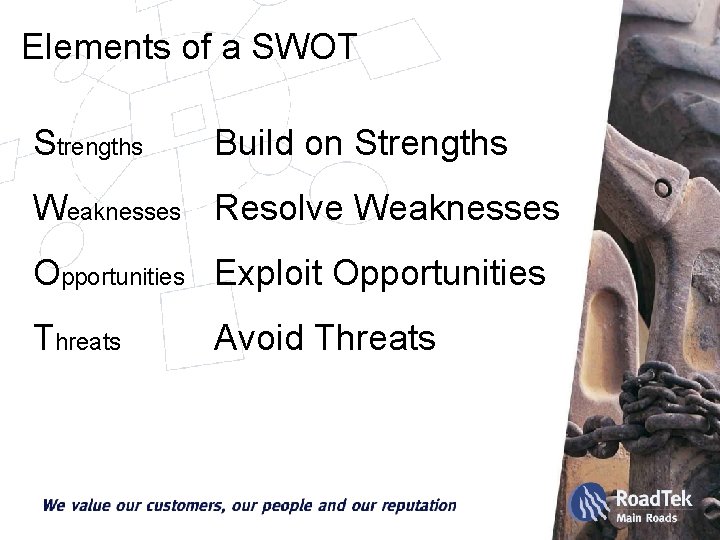 Elements of a SWOT Strengths Build on Strengths Weaknesses Resolve Weaknesses Opportunities Exploit Opportunities