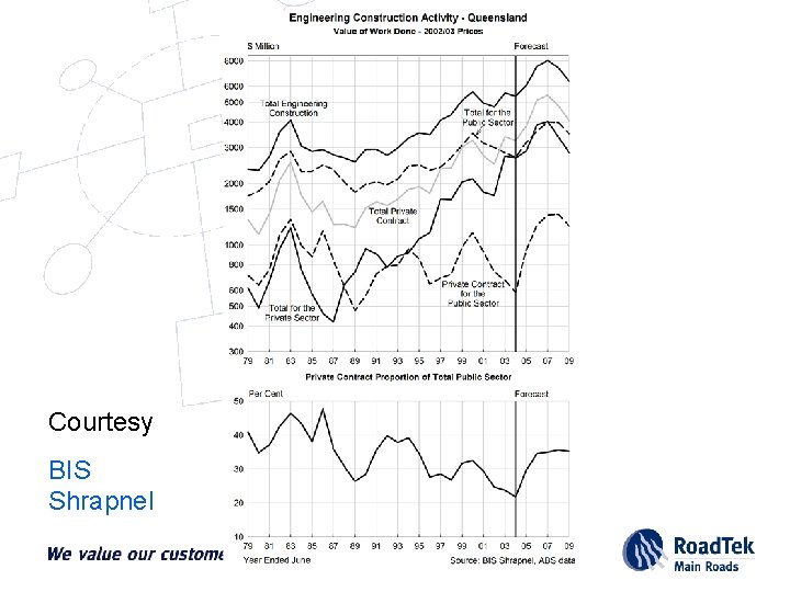 Courtesy BIS Shrapnel 