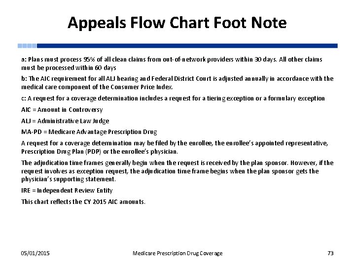 Appeals Flow Chart Foot Note a: Plans must process 95% of all clean claims