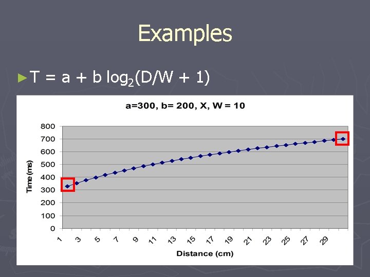 Examples ►T = a + b log 2(D/W + 1) 