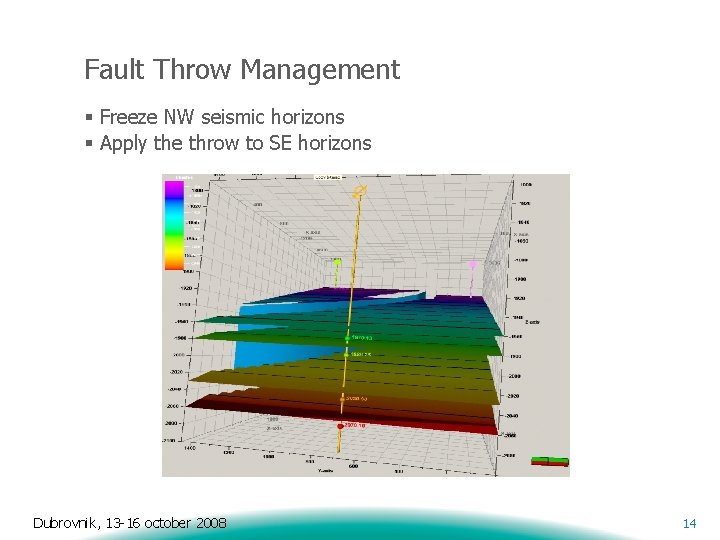 Fault Throw Management § Freeze NW seismic horizons § Apply the throw to SE