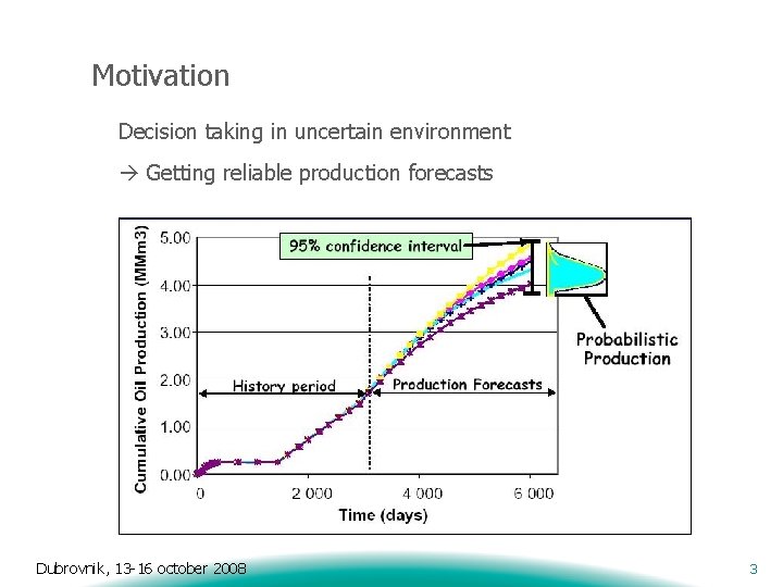 Motivation Decision taking in uncertain environment Getting reliable production forecasts Dubrovnik, 13 -16 october