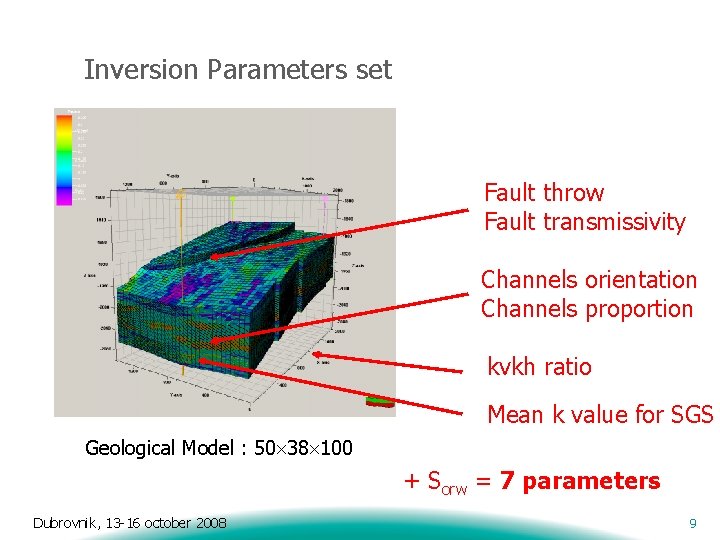 Inversion Parameters set Fault throw Fault transmissivity Channels orientation Channels proportion kvkh ratio Mean