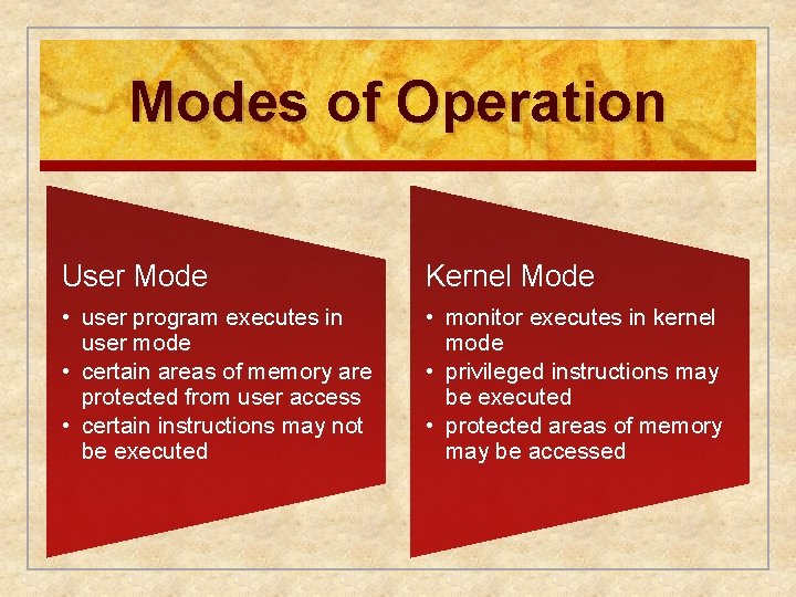 Modes of Operation User Mode Kernel Mode • user program executes in user mode