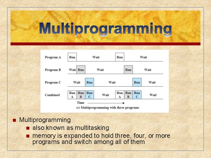 n Multiprogramming n also known as multitasking n memory is expanded to hold three,