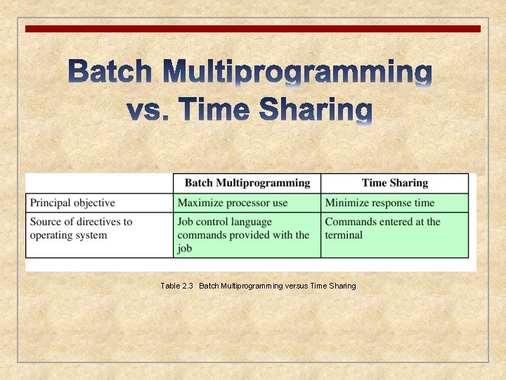 Table 2. 3 Batch Multiprogramming versus Time Sharing 