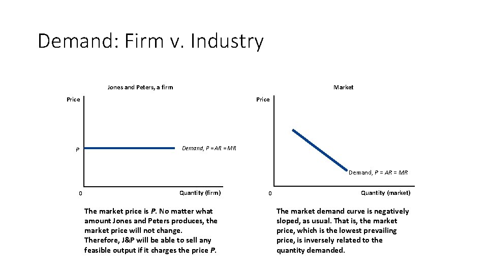 Demand: Firm v. Industry Market Jones and Peters, a firm Price Demand, P =