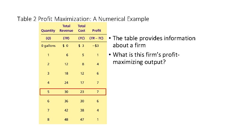 Table 2 Profit Maximization: A Numerical Example • The table provides information about a