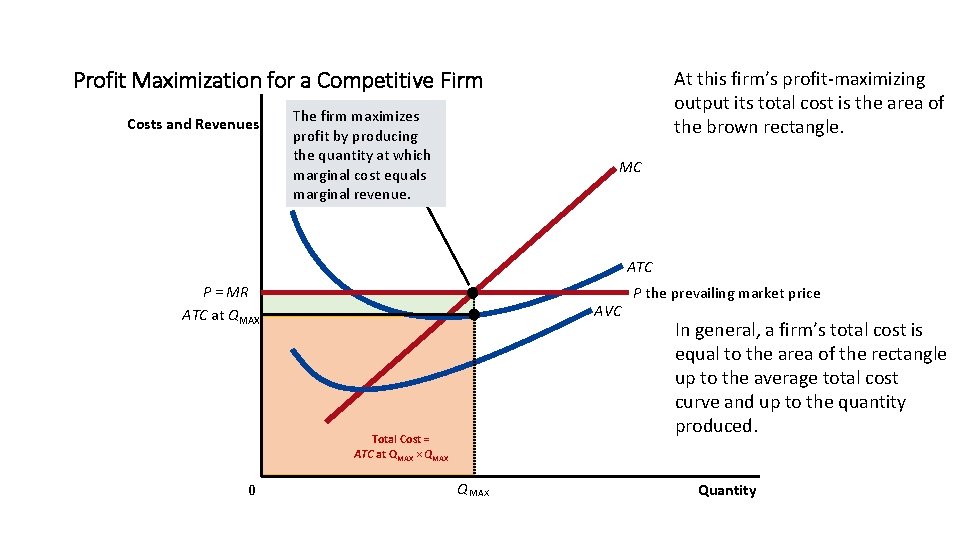 Profit Maximization for a Competitive Firm Costs and Revenues The firm maximizes profit by