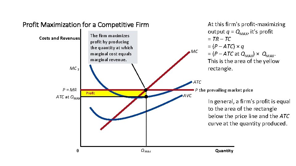 Profit Maximization for a Competitive Firm Costs and Revenues The firm maximizes profit by