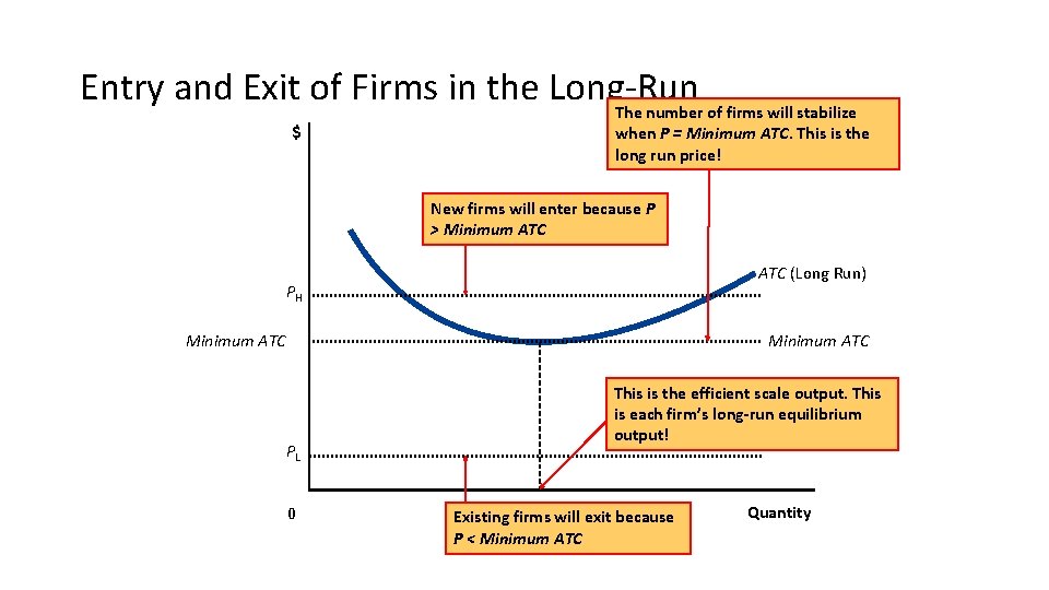 Entry and Exit of Firms in the Long-Run The number of firms will stabilize