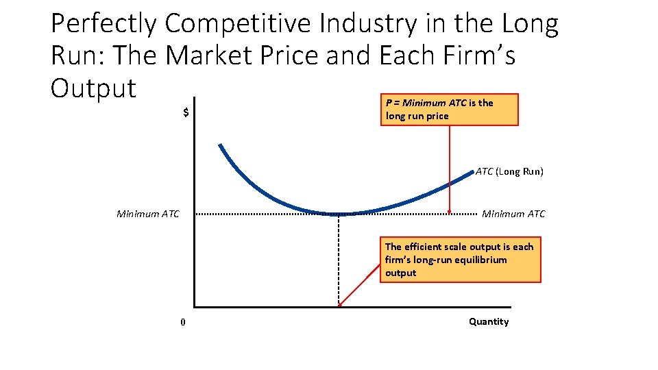 Perfectly Competitive Industry in the Long Run: The Market Price and Each Firm’s Output