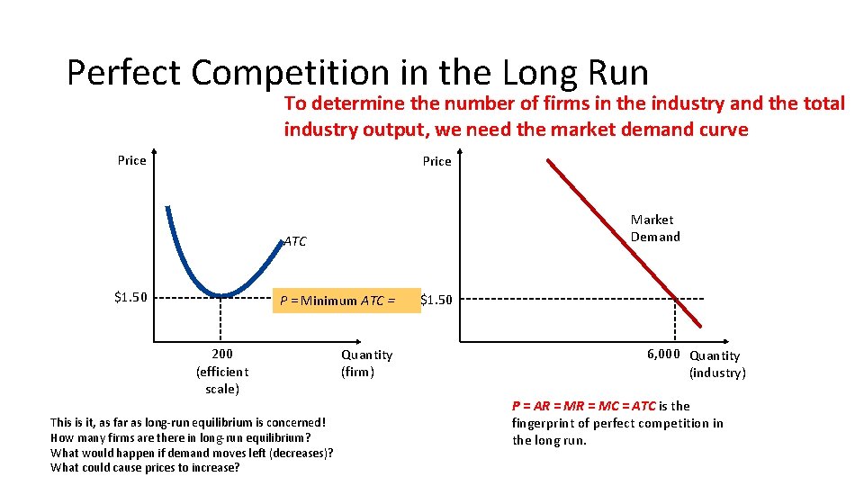 Perfect Competition in the Long Run To determine the number of firms in the