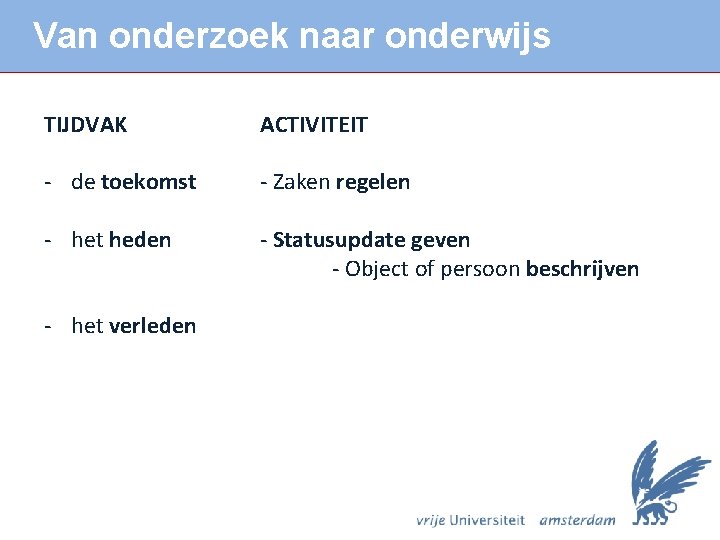 Van onderzoek naar onderwijs TIJDVAK ACTIVITEIT - de toekomst - Zaken regelen - het