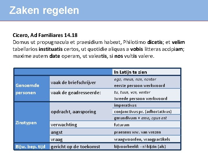 Zaken regelen Cicero, Ad Familiares 14. 18 Domus ut propugnacula et praesidium habeat, Philotimo