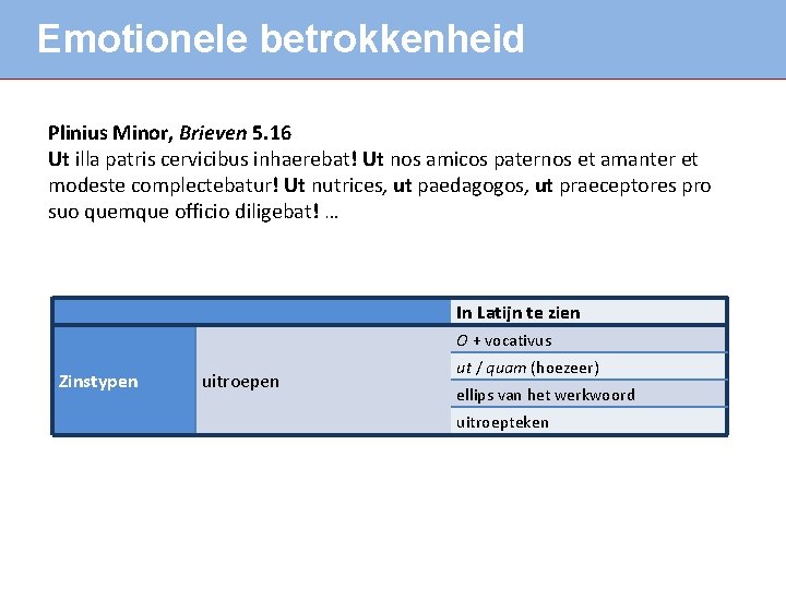 Emotionele betrokkenheid Plinius Minor, Brieven 5. 16 Ut illa patris cervicibus inhaerebat! Ut nos