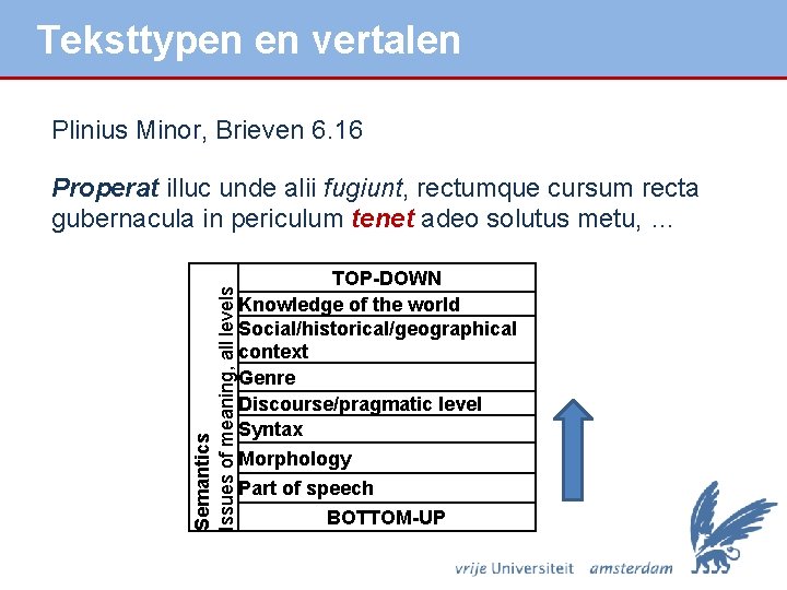 Teksttypen en vertalen Plinius Minor, Brieven 6. 16 Semantics Issues of meaning, all levels