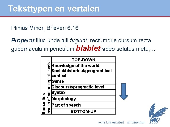 Teksttypen en vertalen Plinius Minor, Brieven 6. 16 Properat illuc unde alii fugiunt, rectumque