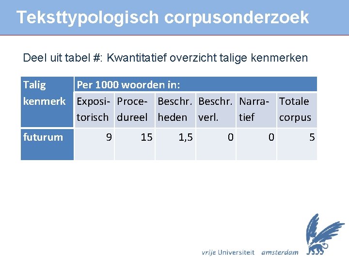 Teksttypologisch corpusonderzoek Deel uit tabel #: Kwantitatief overzicht talige kenmerken Talig Per 1000 woorden