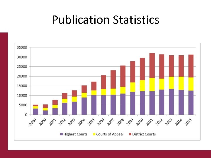 Publication Statistics 