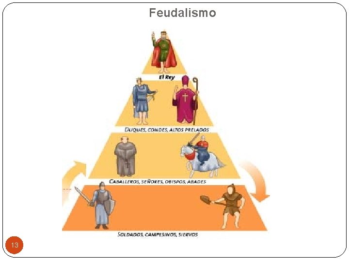 Feudalismo 13 