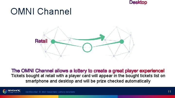 OMNI Channel Tickets bought at retail with a player card will appear in the OMNI Channel Tickets bought at retail with a player card will appear in the