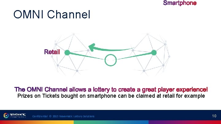OMNI Channel Prizes on Tickets bought on smartphone can be claimed at retail for OMNI Channel Prizes on Tickets bought on smartphone can be claimed at retail for