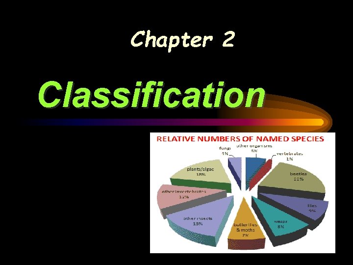 Chapter 2 Classification 