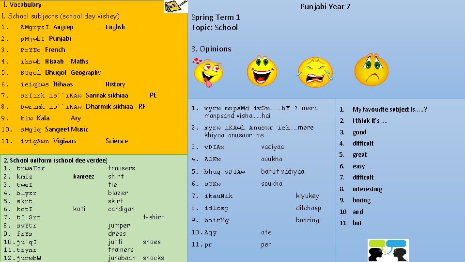 1. Vocabulary 1. School subjects (school dey vishey) Punjabi Year 7 Spring Term 1